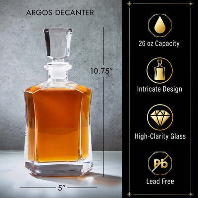 Argos Decanter infographic and details